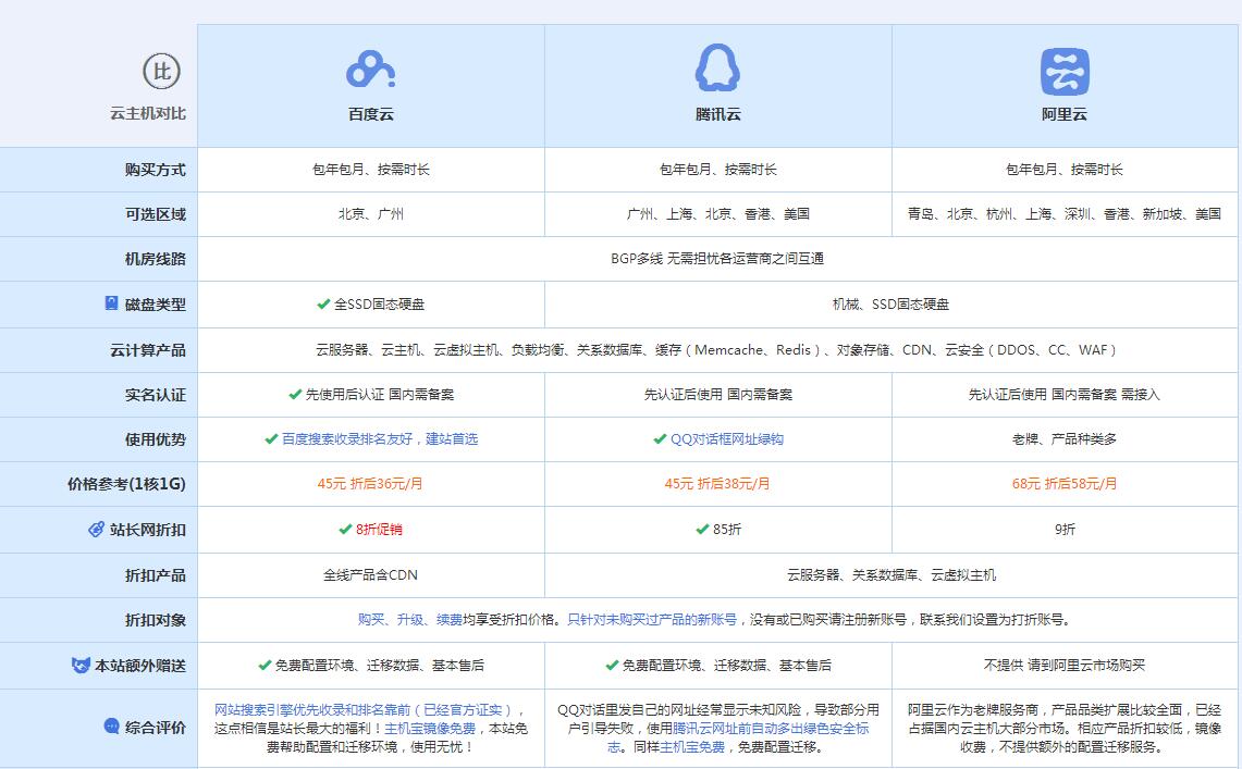 桥头镇云主机代理对比.jpg